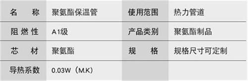 包头热力聚氨酯保温管厂家产品参数