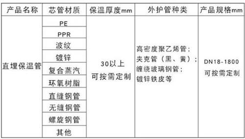 包头聚氨酯发泡保温管厂家现货产品材质